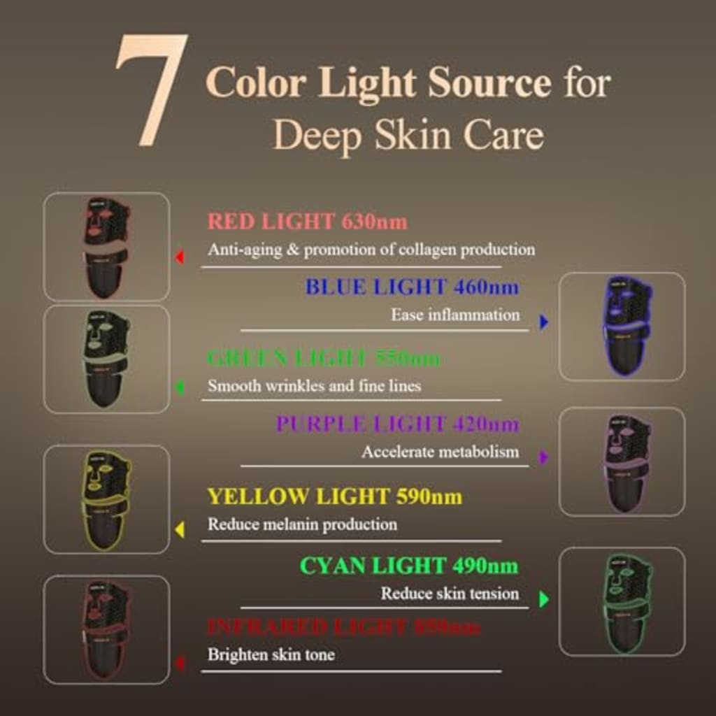 The 486-LED Light Therapy System That Erases Years from Your Face & Neck