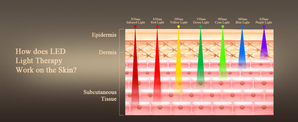 The 486-LED Light Therapy System That Erases Years from Your Face & Neck