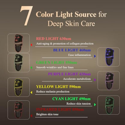 The 486-LED Light Therapy System That Erases Years from Your Face & Neck